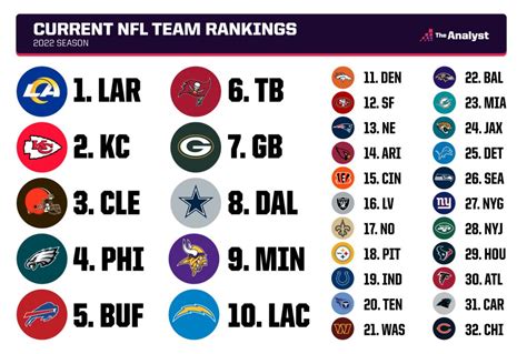 current football standings|best NFL record right now.